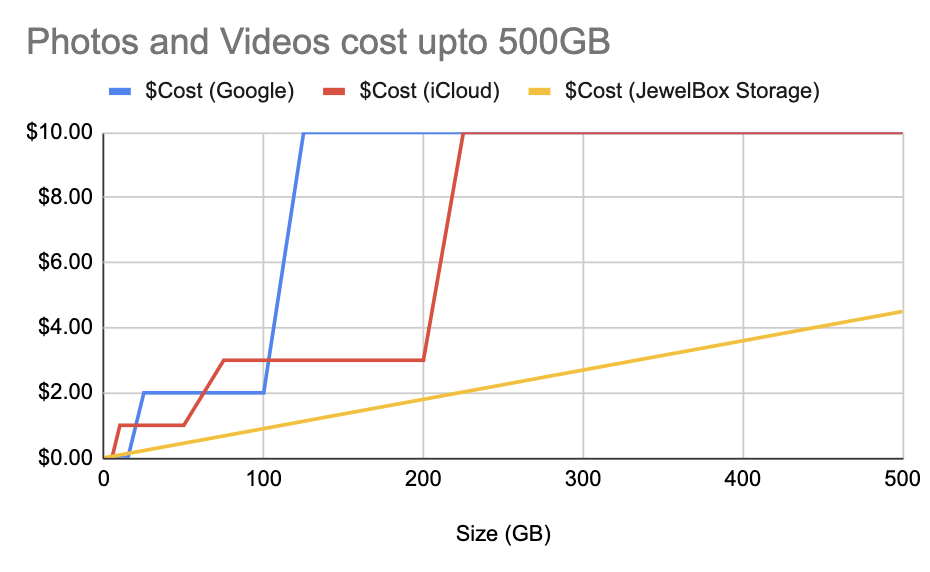 Price Comparison